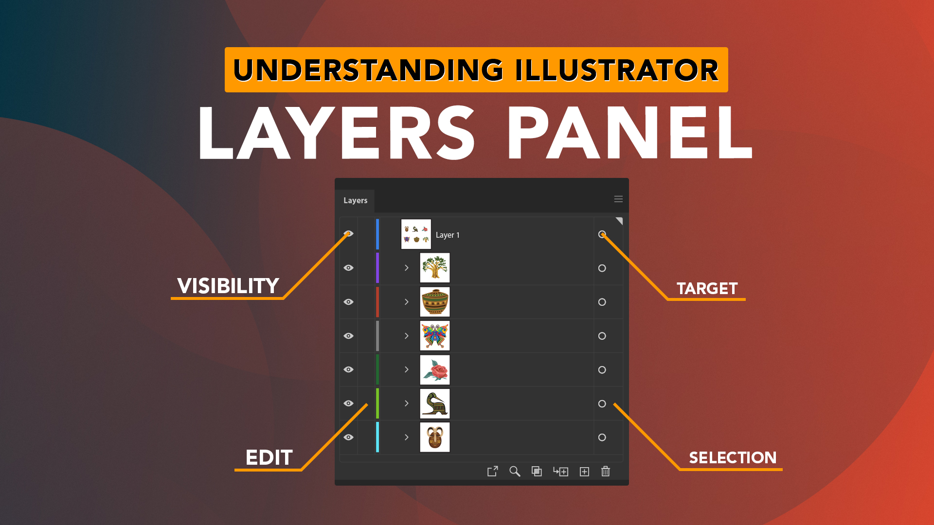 Illustrator Layers Panel | Understanding How it Works